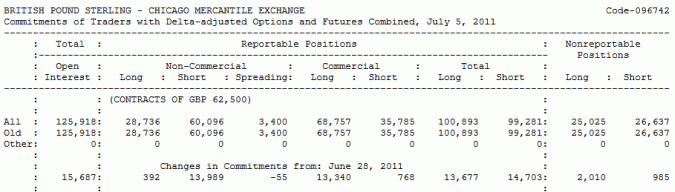 cot report