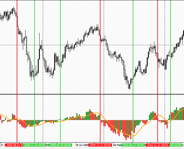 cot histogram