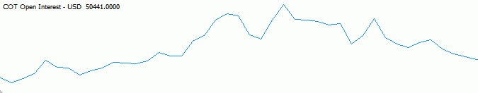 cot open interest indicator