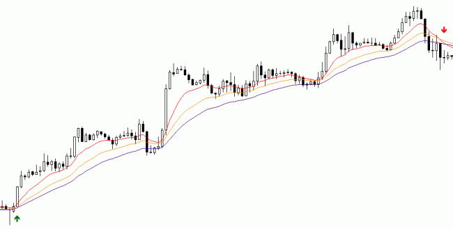 Ultimate Moving Average Cross Expert Advisor